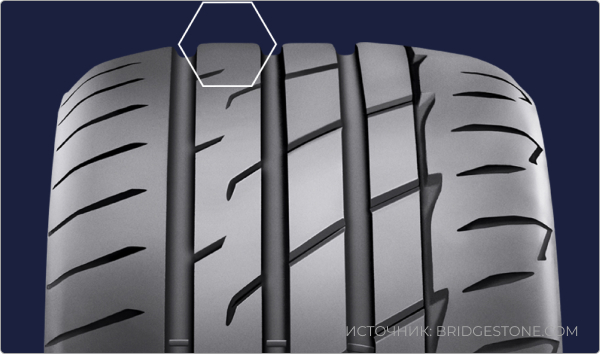 Bridgestone Potenza Adrenalin RE004